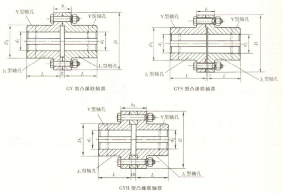 GY、GYS、GYH 型凸緣聯軸器